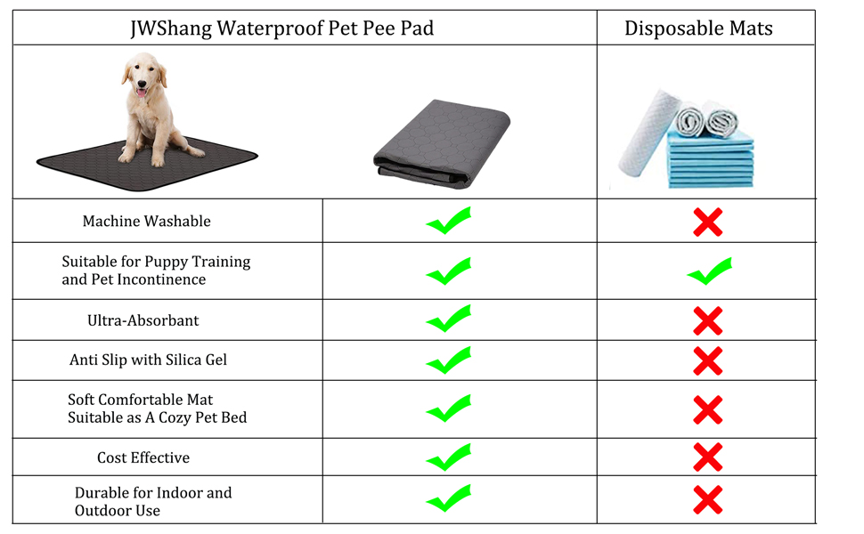 JWShang Pet Pee Pad